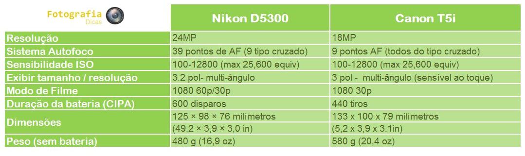 Comparação Nikon D5300 x Canon T5i | Fotografia Dicas