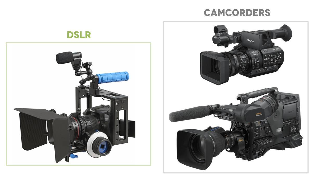 Melhores câmeras DSLR para gravar vídeos (dicas preciosas de vídeo)